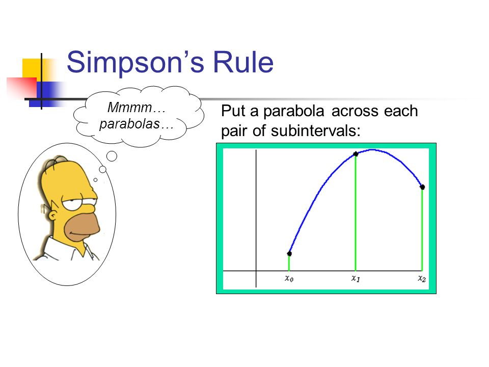 Simpson’s Rule Mmmm… parabolas… Put a parabola across each pair of subintervals: