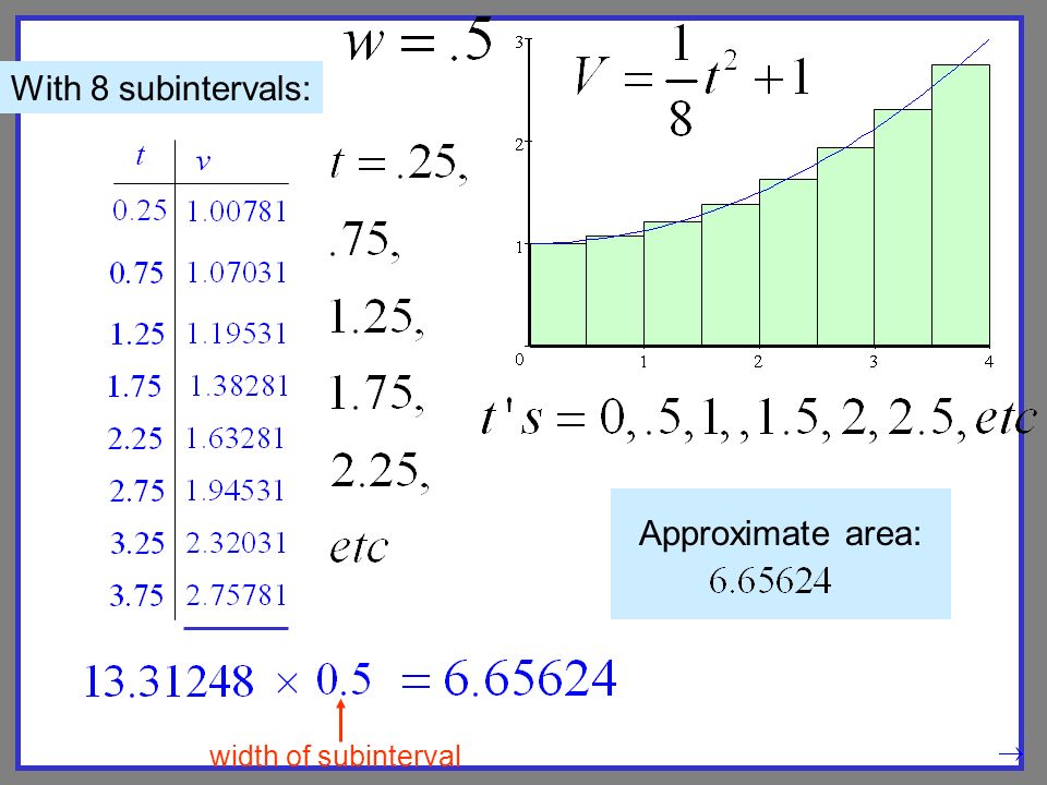 Approximate area: width of subinterval With 8 subintervals: