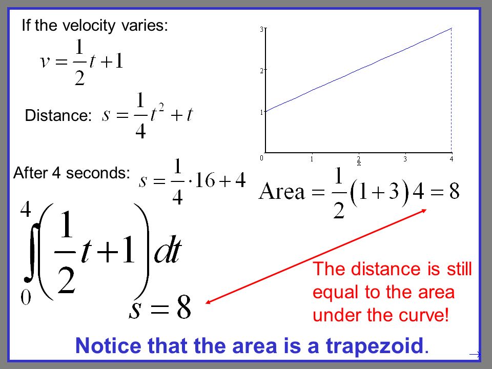 If the velocity varies: Distance: After 4 seconds: The distance is still equal to the area under the curve.