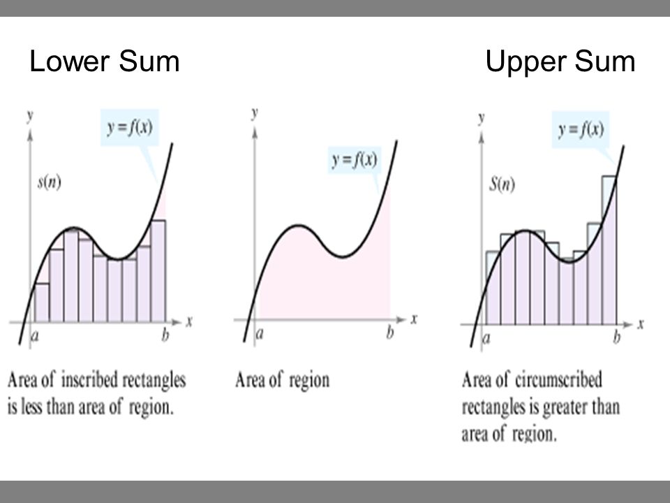 Lower Sum Upper Sum