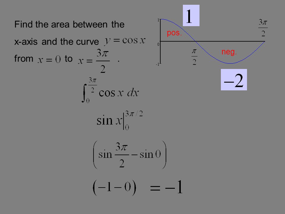 Find the area between the x-axis and the curve from to. pos. neg.
