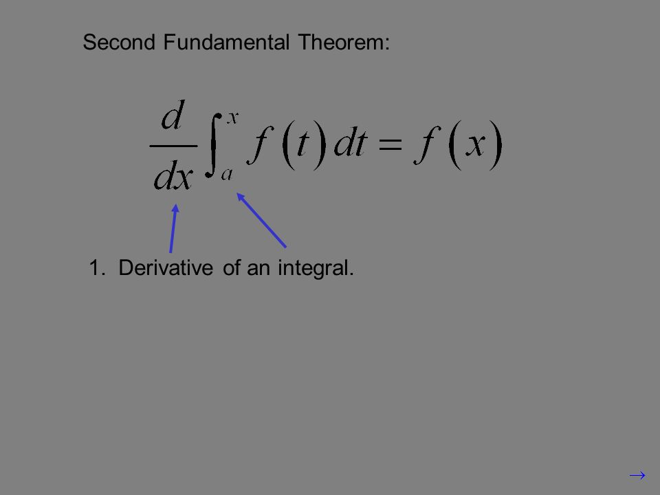 Second Fundamental Theorem: 1. Derivative of an integral.