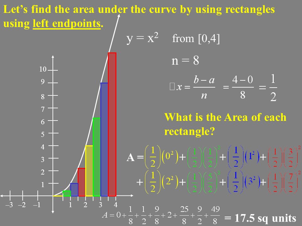 Let’s find the area under the curve by using rectangles using left endpoints.