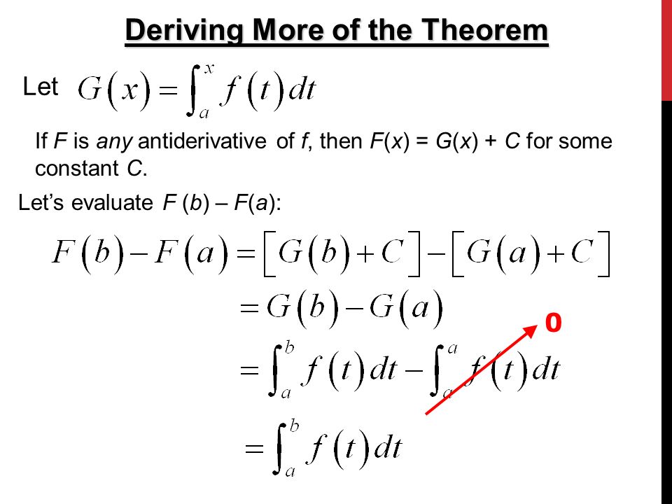 Deriving More of the Theorem Let If F is any antiderivative of f, then F(x) = G(x) + C for some constant C.