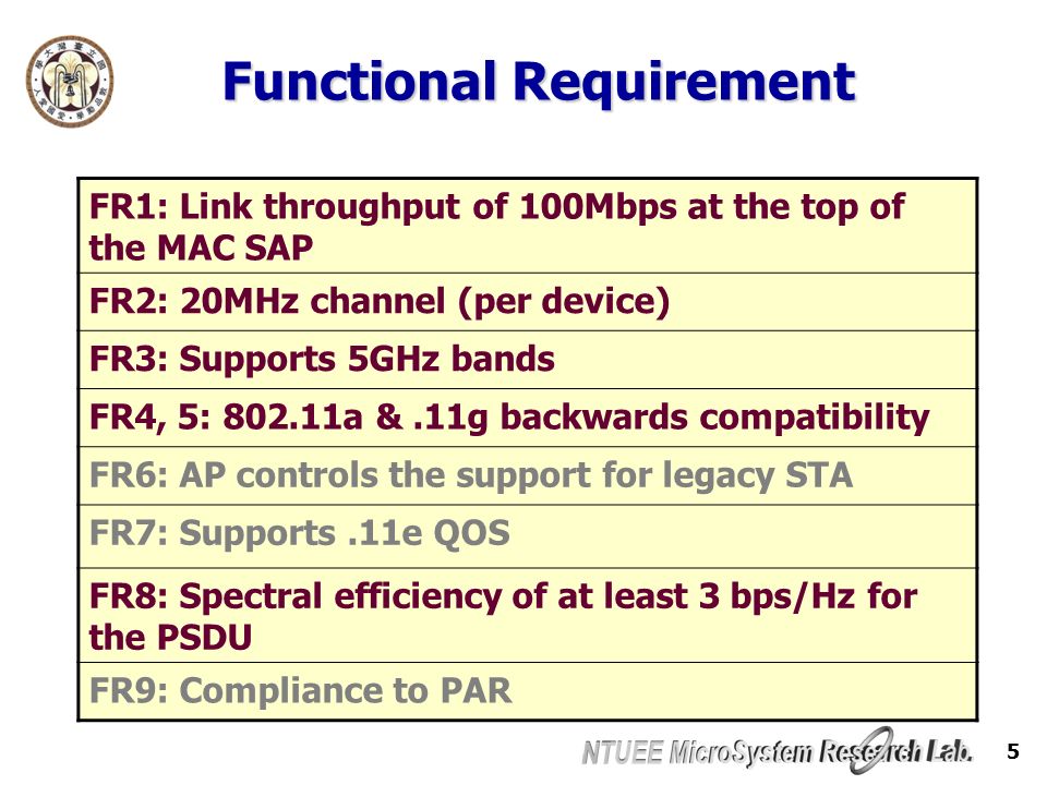 5 Functional Requirement FR1: Link throughput of 100Mbps at the top of the MAC SAP FR2: 20MHz channel (per device) FR3: Supports 5GHz bands FR4, 5: a &.11g backwards compatibility FR6: AP controls the support for legacy STA FR7: Supports.11e QOS FR8: Spectral efficiency of at least 3 bps/Hz for the PSDU FR9: Compliance to PAR