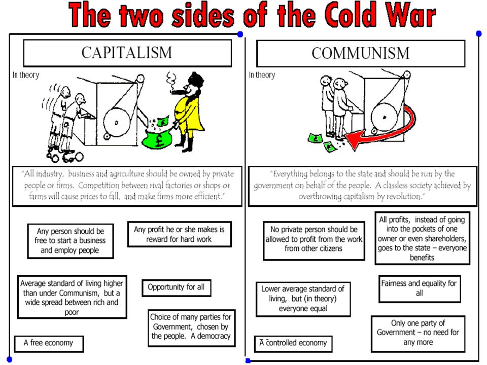 the start of the cold war and its response perceived american threat against communism the start of the cold war and its response perceived american threat against communism