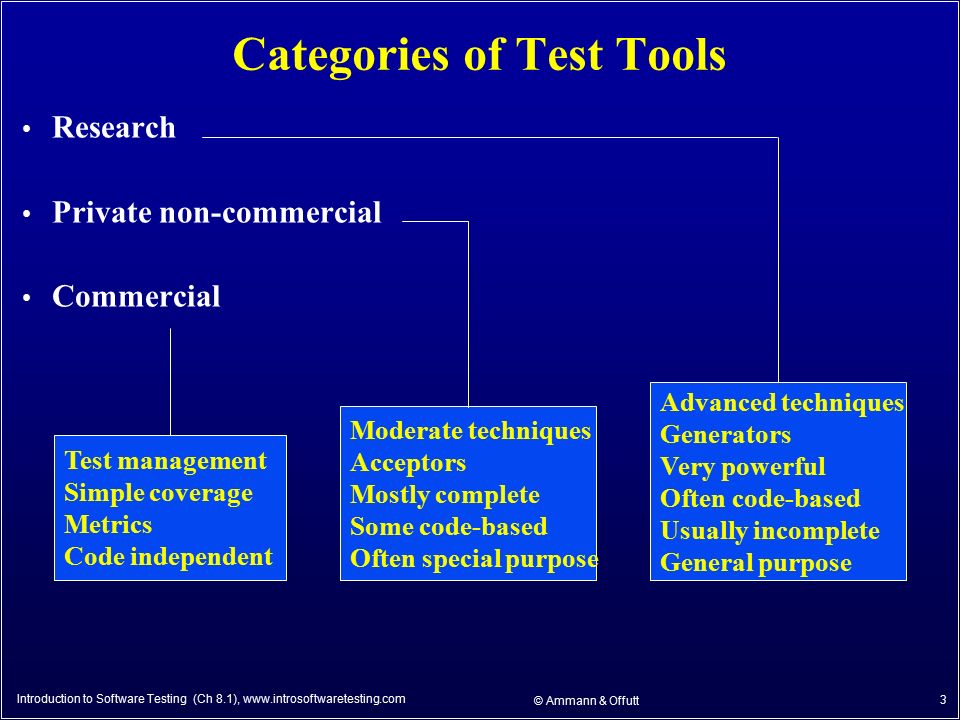 software testing research paper software testing research paper