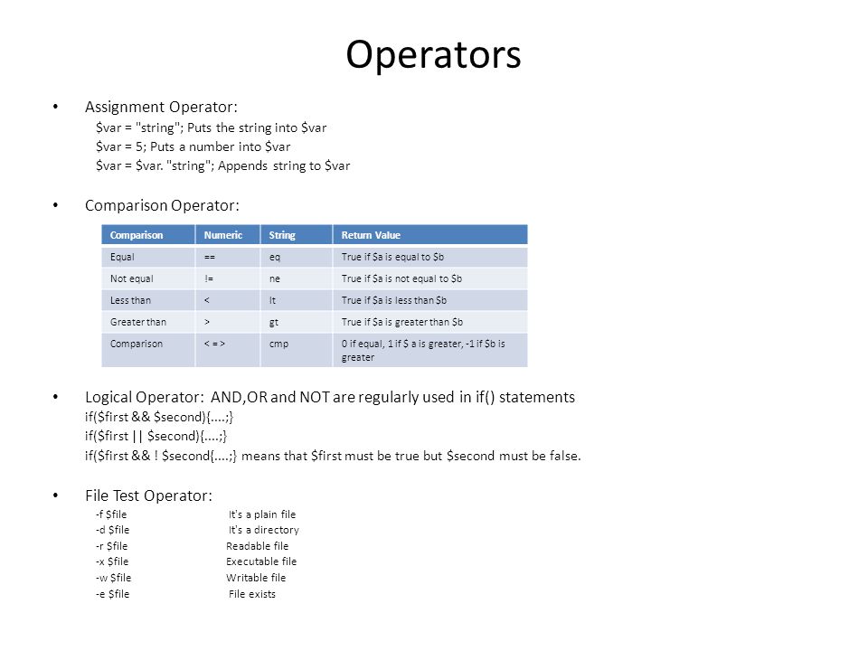 C Assignment Operators