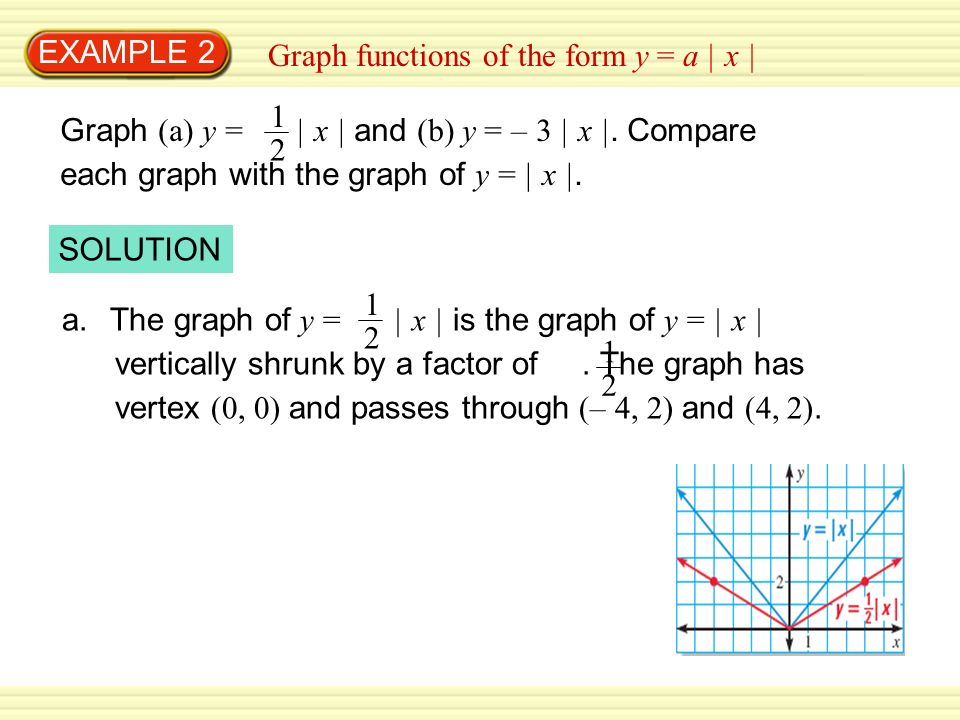 Graph functions of the form y = a | x | EXAMPLE 2 Graph (a) y = | x | and (b) y = – 3 | x |.