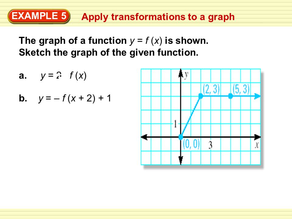 Apply transformations to a graph EXAMPLE 5 The graph of a function y = f (x) is shown.