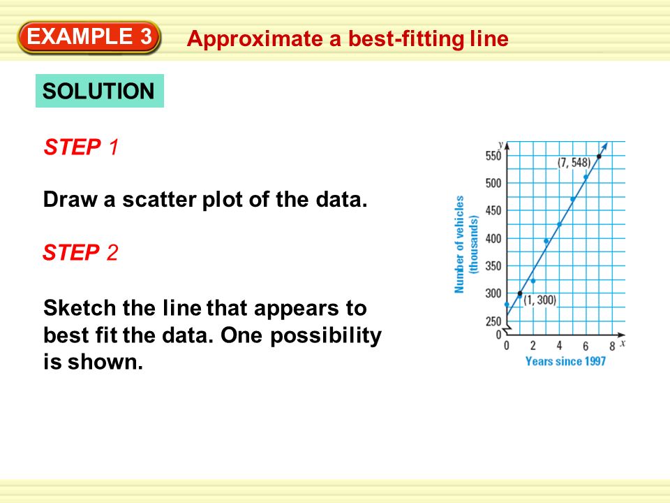 Approximate a best-fitting line EXAMPLE 3 SOLUTION STEP 1 Draw a scatter plot of the data.