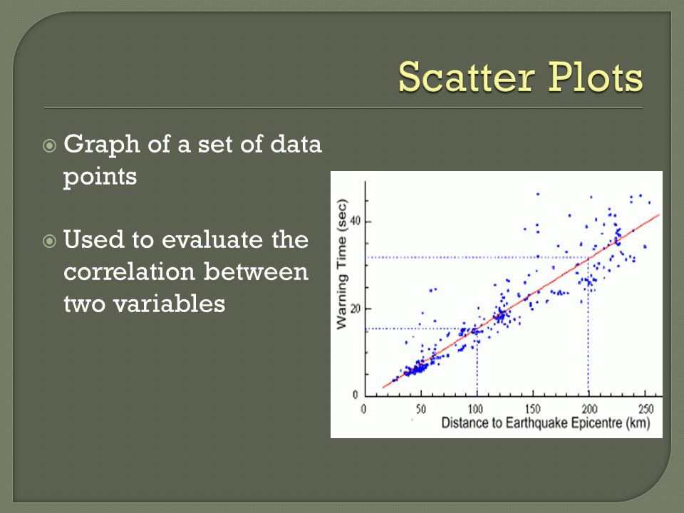 Graph of a set of data points  Used to evaluate the correlation between two variables