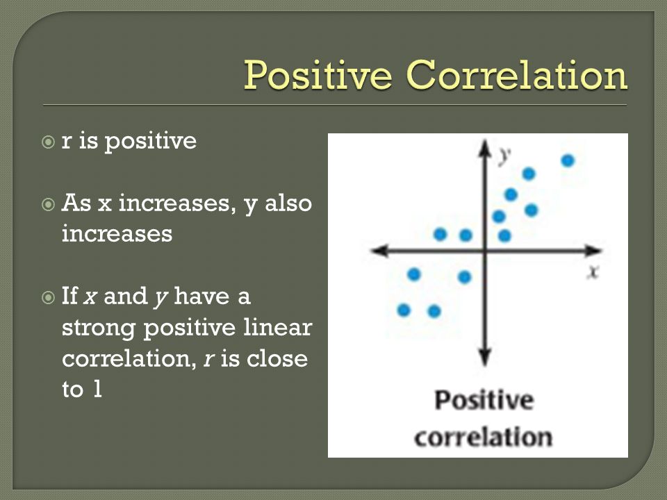  r is positive  As x increases, y also increases  If x and y have a strong positive linear correlation, r is close to 1