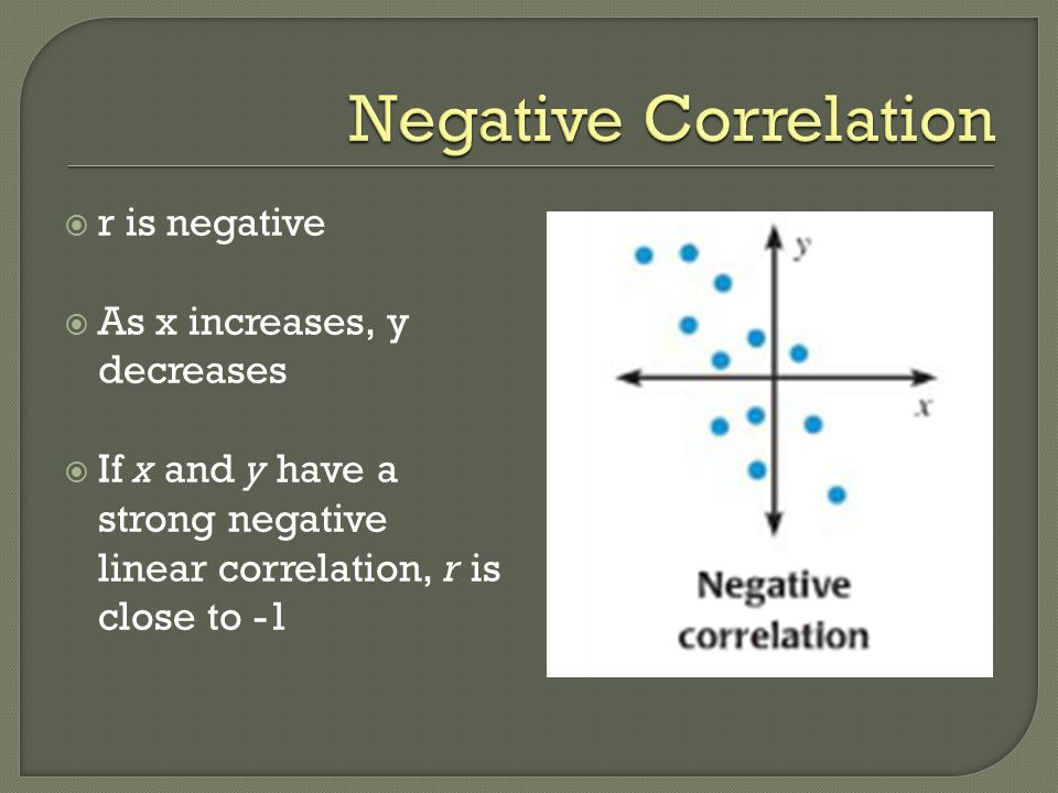  r is negative  As x increases, y decreases  If x and y have a strong negative linear correlation, r is close to -1