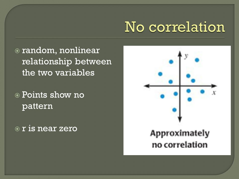  random, nonlinear relationship between the two variables  Points show no pattern  r is near zero
