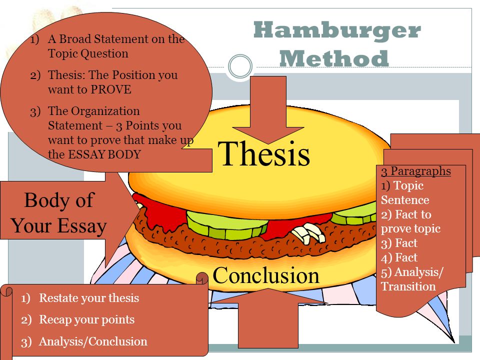 fast food essay conclusion