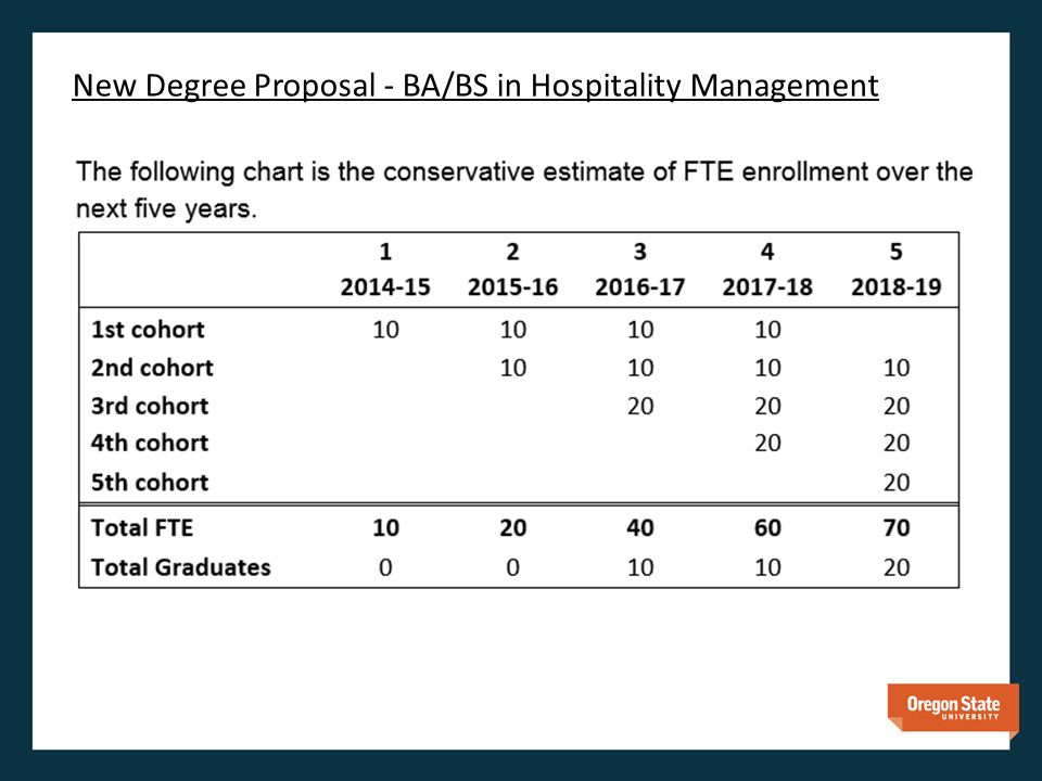 New Degree Proposal - BA/BS in Hospitality Management