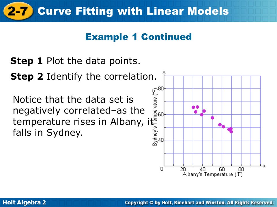Holt Algebra Curve Fitting with Linear Models o o Step 1 Plot the data points.