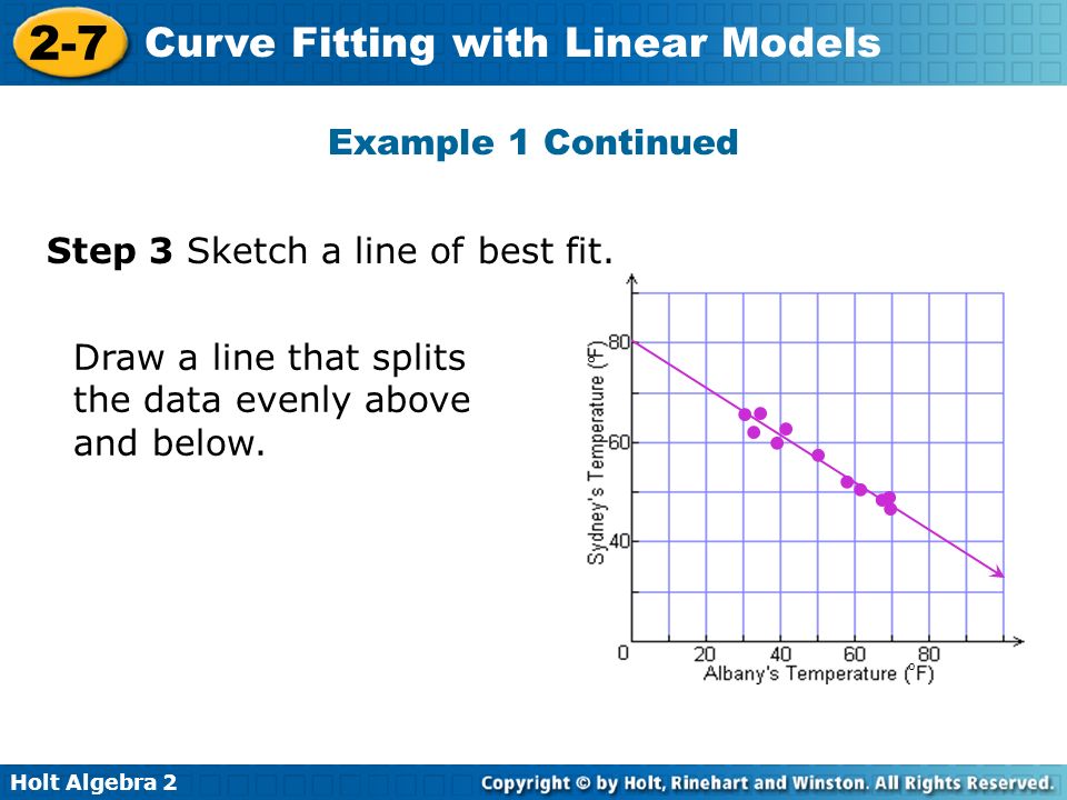 Holt Algebra Curve Fitting with Linear Models o o Step 3 Sketch a line of best fit.