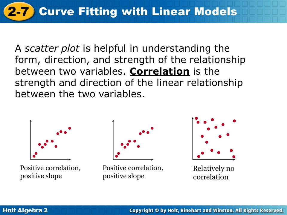 Holt Algebra Curve Fitting with Linear Models A scatter plot is helpful in understanding the form, direction, and strength of the relationship between two variables.