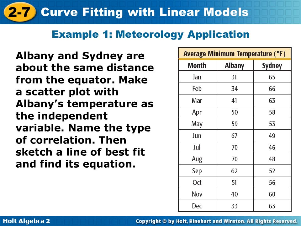Holt Algebra Curve Fitting with Linear Models Example 1: Meteorology Application Albany and Sydney are about the same distance from the equator.