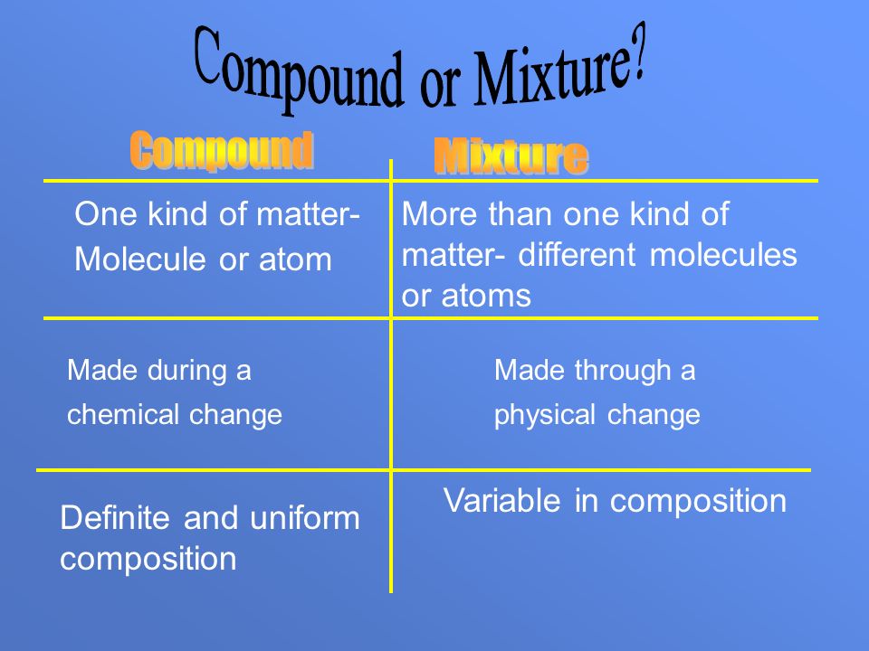 One kind of matter- Molecule or atom More than one kind of matter- different molecules or atoms Made during a chemical change Made through a physical change Definite and uniform composition Variable in composition