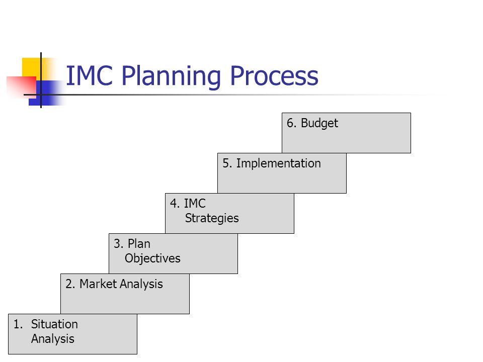 imc plan