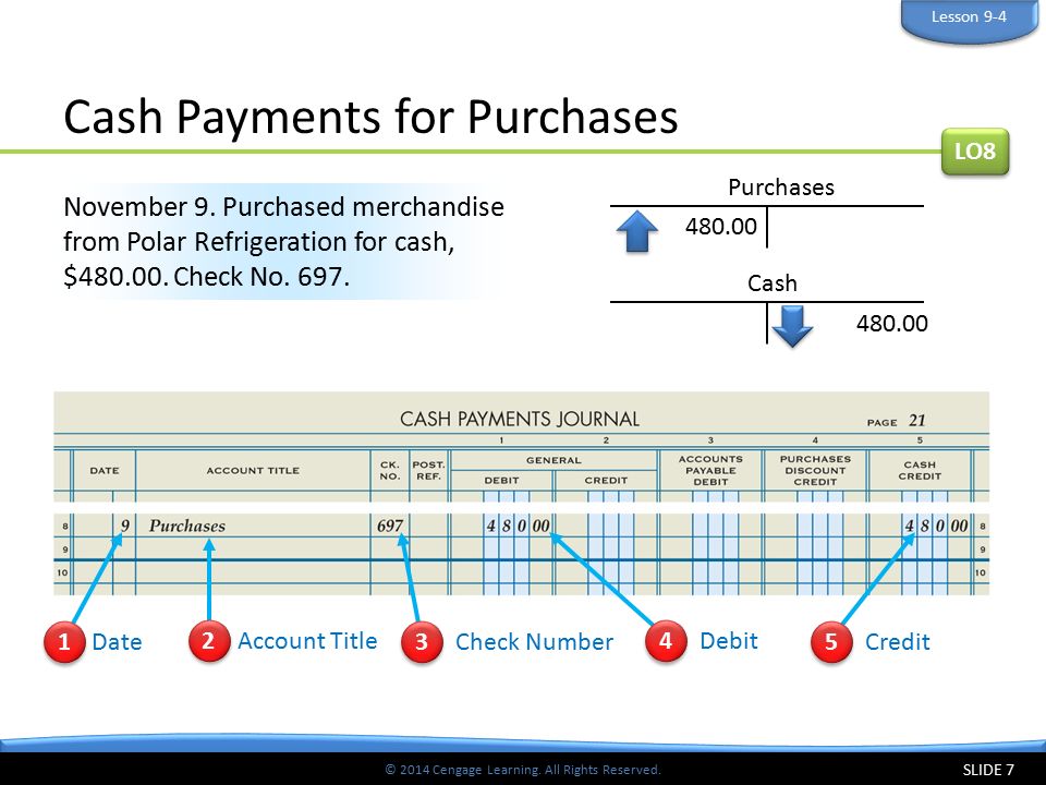 © 2014 Cengage Learning. All Rights Reserved. Cash Payments for Purchases SLIDE 7 November 9.