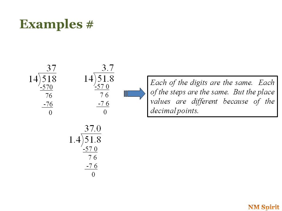  Dividing decimals…….