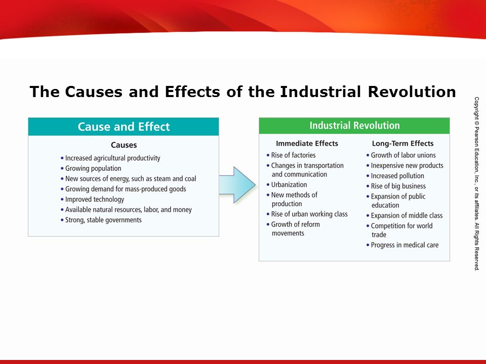 industrial revolution immediate effects and long term effe Quizlet provides mass com effects activities, flashcards and games start learning today for free. industrial revolution immediate effects and long term effe Quizlet provides mass com effects activities, flashcards and games start learning today for free.