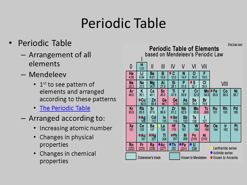 periodic table the modern periodic table is arranged according to increasing atomic the periodic table - Modern Periodic Table Elements Arranged According periodic table the modern periodic table is arranged according to increasing atomic the periodic table - Modern Periodic Table Elements Arranged According