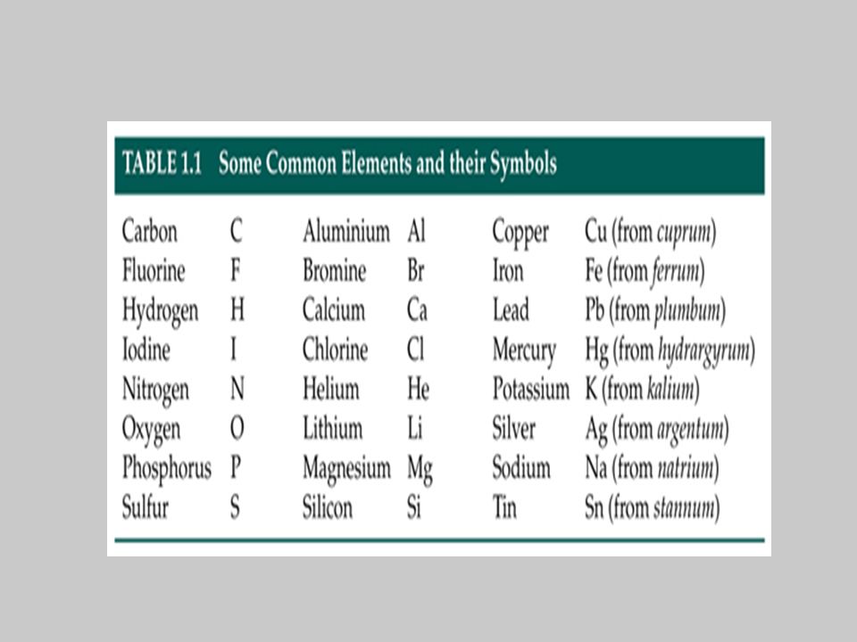 5 metals on periodic table metals found to the left of the stair step line on periodic table properties of metals good conductors of heat and - Periodic Table Abbreviation For Iron 5 metals on periodic table metals found to the left of the stair step line on periodic table properties of metals good conductors of heat and - Periodic Table Abbreviation For Iron