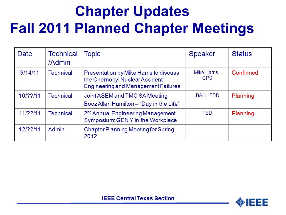 IEEE Central Texas Section Chapter Updates Fall 2011 Planned Chapter Meetings DateTechnical /Admin TopicSpeakerStatus 9/14/11TechnicalPresentation by Mike Harris to discuss the Chernobyl Nuclear Accident - Engineering and Management Failures Mike Harris - CPS Confirmed 10/ /11TechnicalJoint ASEM and TMC SA Meeting Booz Allen Hamilton – Day in the Life BAH - TBD Planning 11/ /11Technical2 nd Annual Engineering Management Symposium: GEN Y in the Workplace TBD Planning 12/ /11 AdminChapter Planning Meeting for Spring 2012