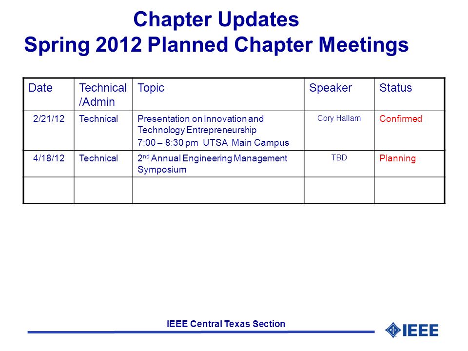 IEEE Central Texas Section Chapter Updates Spring 2012 Planned Chapter Meetings DateTechnical /Admin TopicSpeakerStatus 2/21/12TechnicalPresentation on Innovation and Technology Entrepreneurship 7:00 – 8:30 pm UTSA Main Campus Cory Hallam Confirmed 4/18/12Technical2 nd Annual Engineering Management Symposium TBD Planning