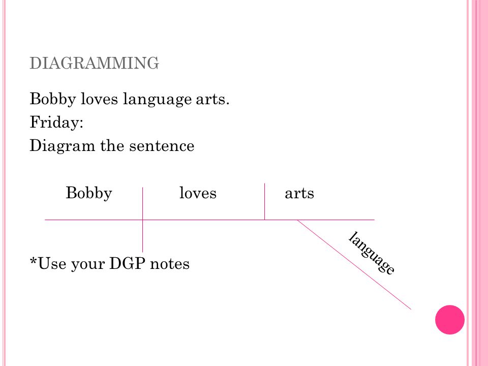 DIAGRAMMING Bobby loves language arts.