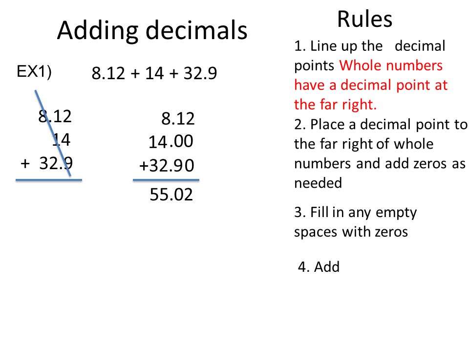 Adding decimals Rules