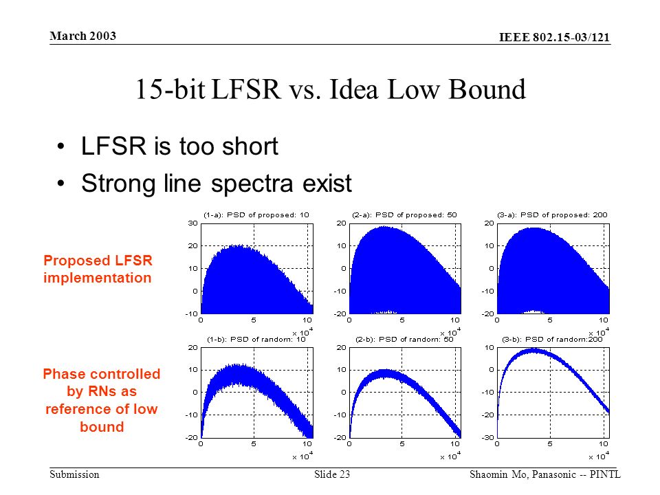 IEEE /121 Submission March 2003 Shaomin Mo, Panasonic -- PINTLSlide bit LFSR vs.