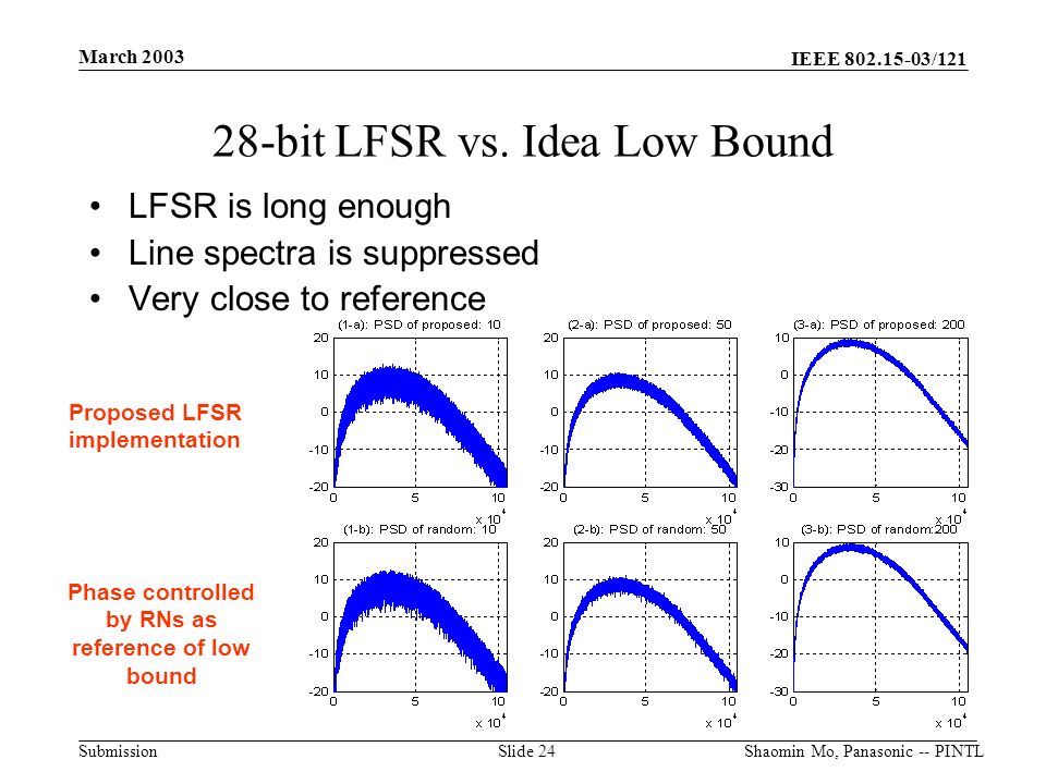 IEEE /121 Submission March 2003 Shaomin Mo, Panasonic -- PINTLSlide bit LFSR vs.
