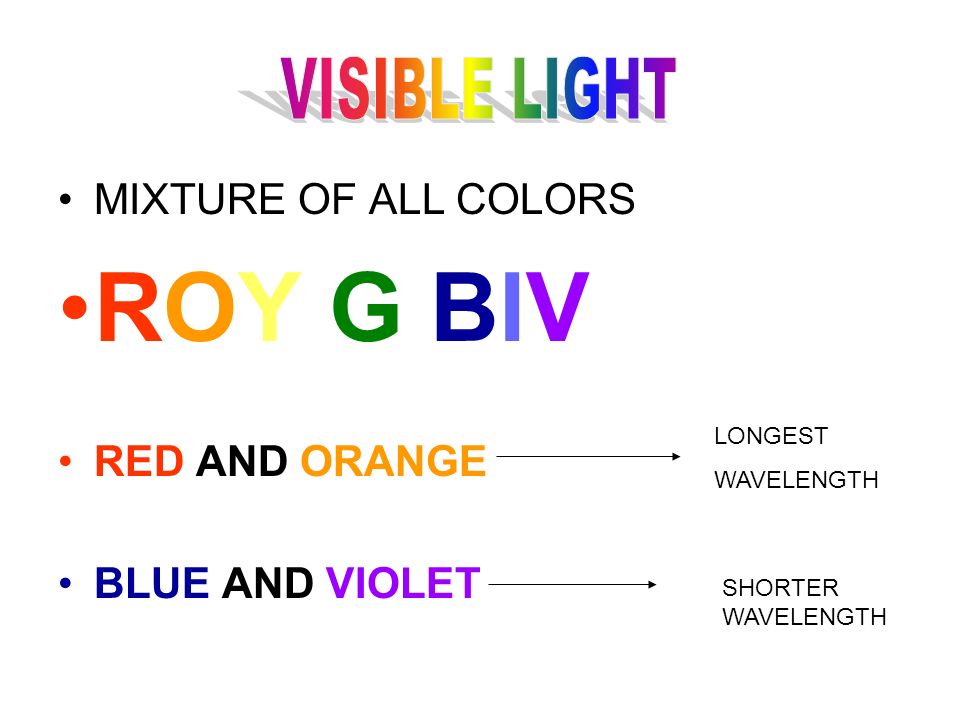 MIXTURE OF ALL COLORS ROY G BIV RED AND ORANGE BLUE AND VIOLET LONGEST WAVELENGTH SHORTER WAVELENGTH