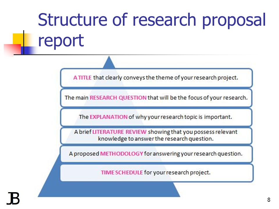 Developing A Dissertation Research Question