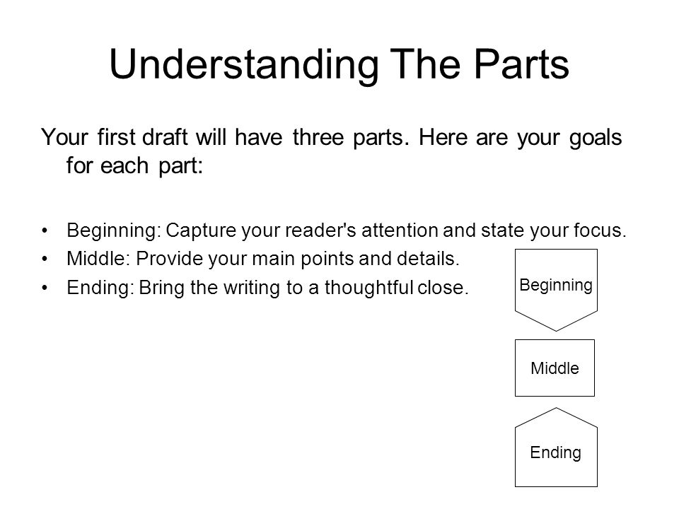 Understanding The Parts Your first draft will have three parts.