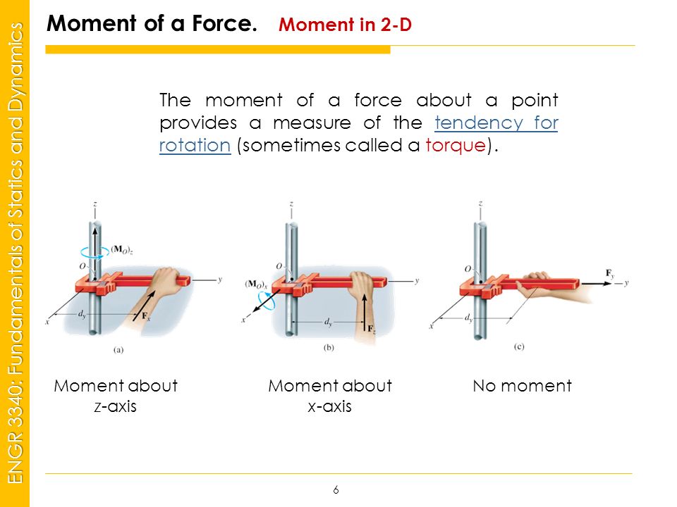 MSP21 Universidad Interamericana - Bayamón ENGR 3340: Fundamentals of Statics and Dynamics Moment of a Force.