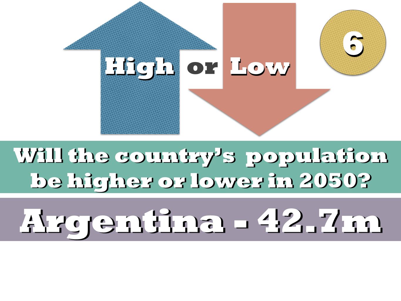 High Low High or Low Will the country’s population be higher or lower in 2050 Argentina m 66