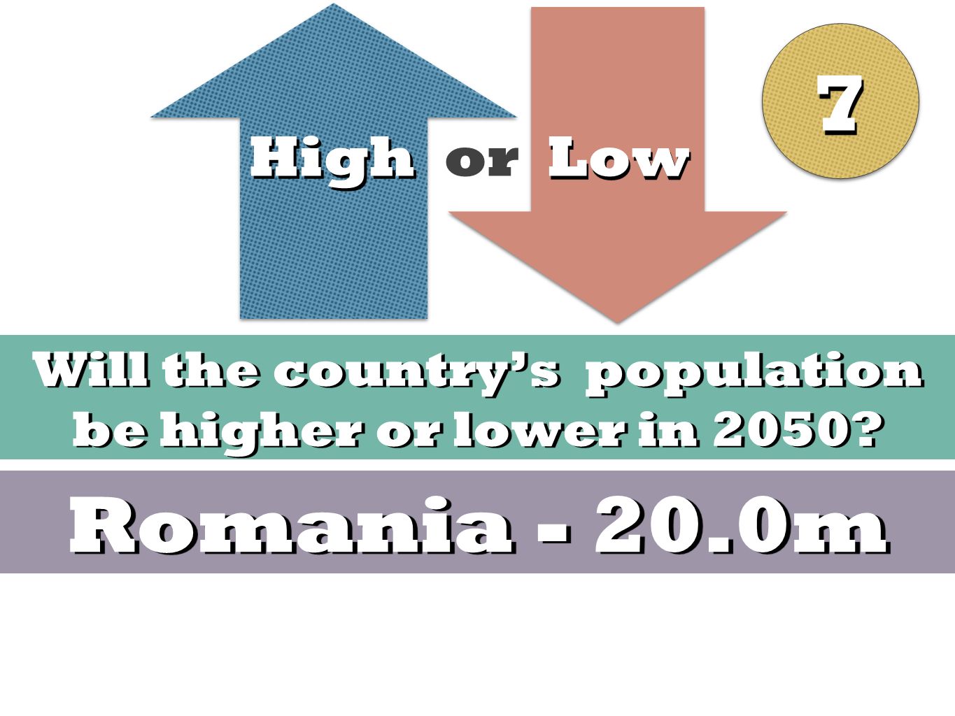 High Low High or Low Will the country’s population be higher or lower in 2050 Romania m 77