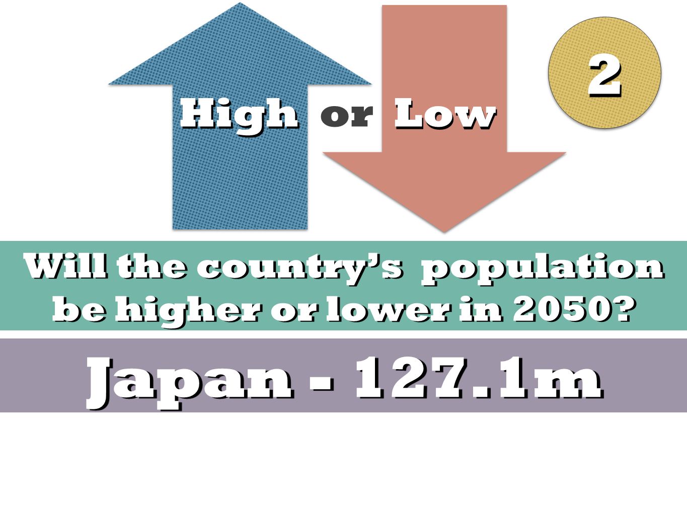 High Low High or Low Will the country’s population be higher or lower in 2050 Japan m 22