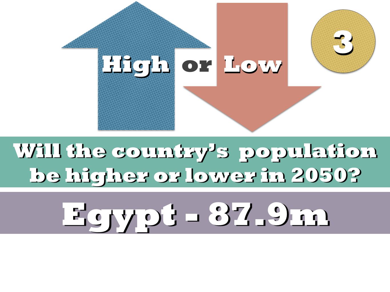 High Low High or Low Will the country’s population be higher or lower in 2050 Egypt m 33