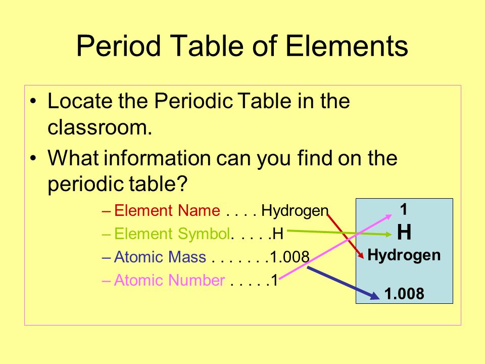 Period Table of Elements Locate the Periodic Table in the classroom.