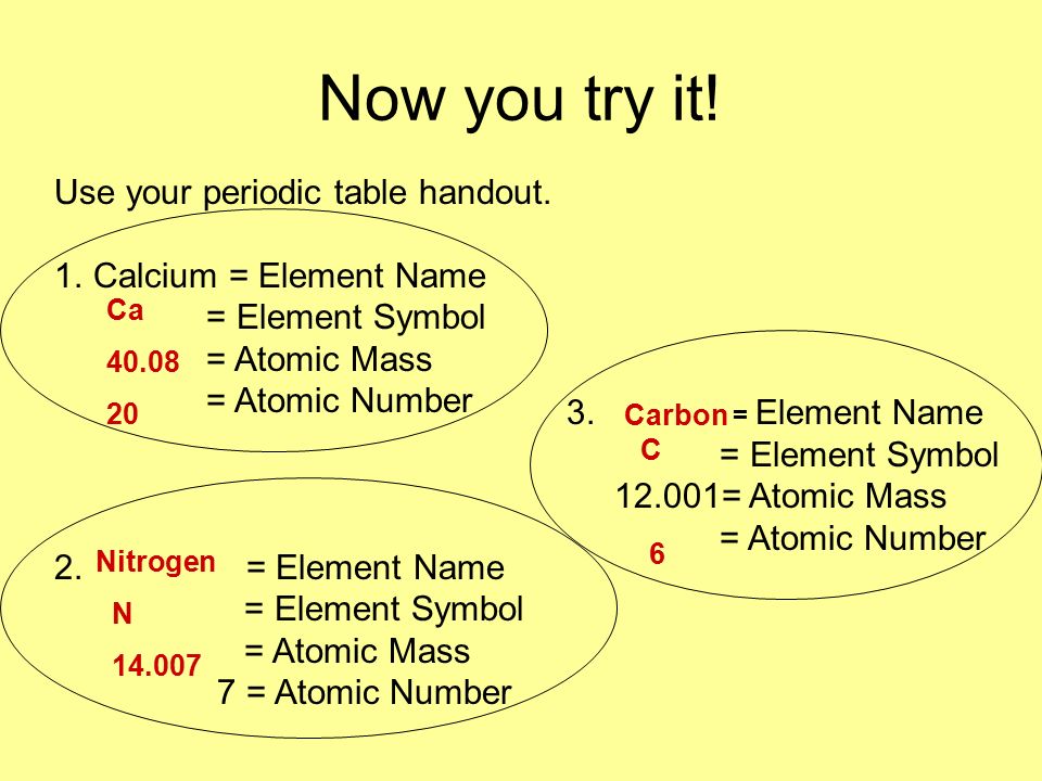 Now you try it. Use your periodic table handout.