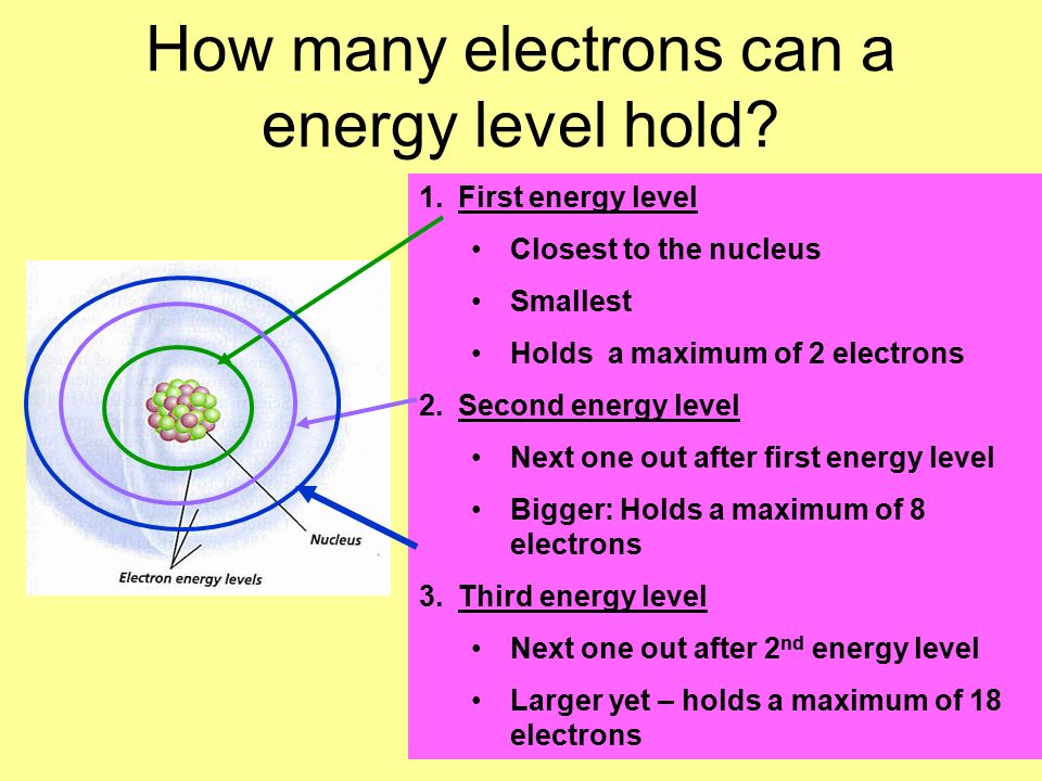 How many electrons can a energy level hold.