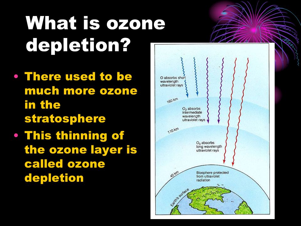 What is ozone depletion.